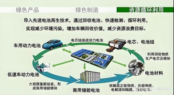 新能源废旧电池如何处理