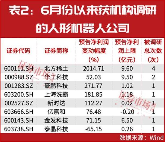 宇树机器人上市公司股票代码300543