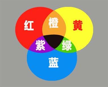 红色+蓝色=什么颜色